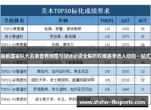 最新国家队大名单查看指南与球迷必读全解析权威赛季选人动向一站式