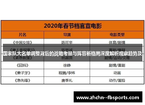 国家队大名单调整背后的战略考量与阵容新格局深度解析观察趋势及 国家队大名单调整背后的战略考量与阵容新格局深度解析观察趋势及
