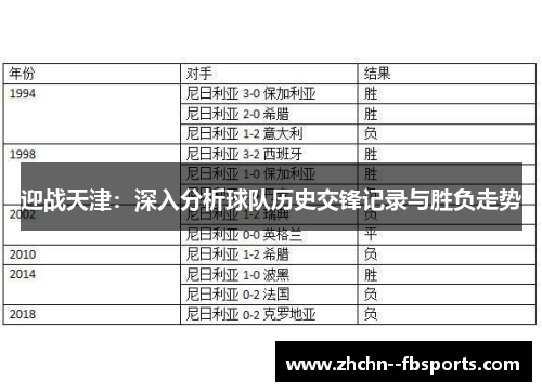 迎战天津：深入分析球队历史交锋记录与胜负走势