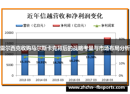 雷尔西克收购马尔斯卡克背后的战略考量与市场布局分析